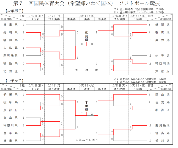 %e5%b9%b3%e6%88%9028%e5%b9%b4%e5%ba%a6%e5%b2%a9%e6%89%8b%e5%9b%bd%e4%bd%93%e3%80%80%e5%b0%91%e5%b9%b4%e3%80%80%e7%b5%90%e6%9e%9c