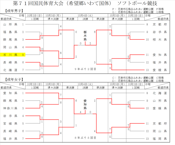 %e5%b9%b3%e6%88%9028%e5%b9%b4%e5%ba%a6%e5%b2%a9%e6%89%8b%e5%9b%bd%e4%bd%93%e3%80%80%e6%88%90%e5%b9%b4%e3%80%80%e7%b5%90%e6%9e%9c