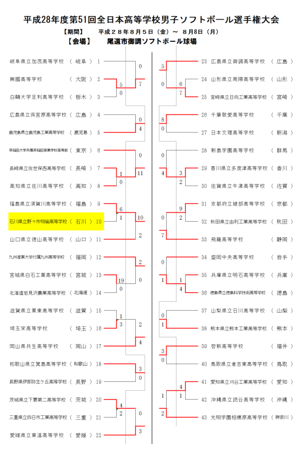 平成28年度第51回全日本高等学校男子選手権大会 1-2回戦