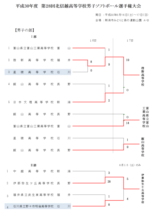 平成30年度　第２8回北信越高等学校男子選手権大会 結果