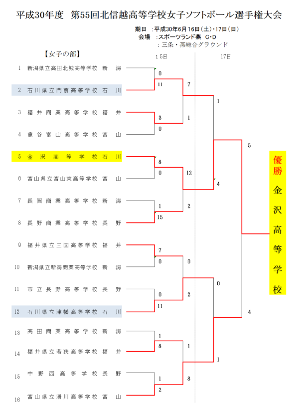 平成30年度　第55回北信越高等学校女子選手権大会 結果