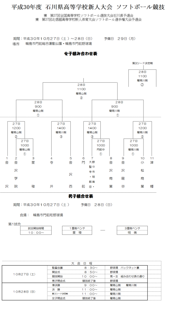 平成30年度 石川県高等学校新人大会 組合せ