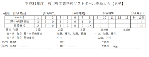 平成31年度　石川県高等学校ソフトボール春季大会【男子】 　 結果