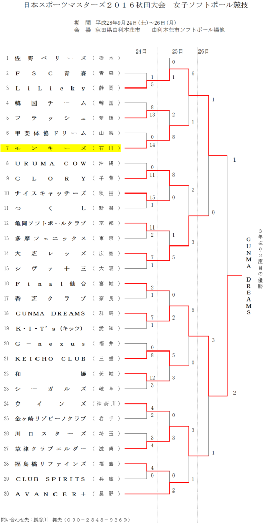 %e6%97%a5%e6%9c%ac%e3%82%b9%e3%83%9d%e3%83%bc%e3%83%84%e3%83%9e%e3%82%b9%e3%82%bf%e3%83%bc%e3%82%ba%ef%bc%92%ef%bc%90%ef%bc%91%ef%bc%96%e7%a7%8b%e7%94%b0%e5%a4%a7%e4%bc%9a%e3%80%80%e5%a5%b3%e5%ad%90