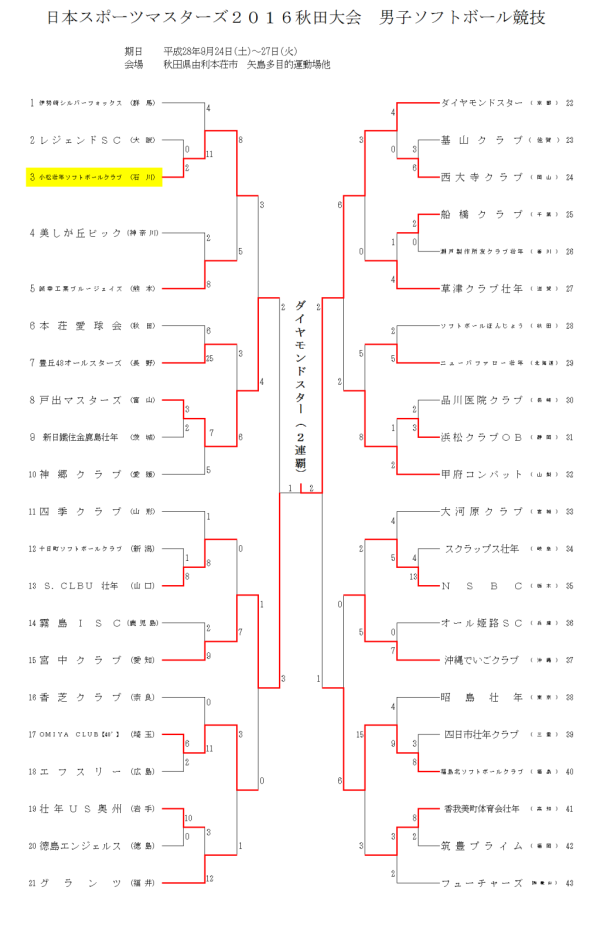 %e6%97%a5%e6%9c%ac%e3%82%b9%e3%83%9d%e3%83%bc%e3%83%84%e3%83%9e%e3%82%b9%e3%82%bf%e3%83%bc%e3%82%ba%ef%bc%92%ef%bc%90%ef%bc%91%ef%bc%96%e7%a7%8b%e7%94%b0%e5%a4%a7%e4%bc%9a%e3%80%80%e7%94%b7%e5%ad%90
