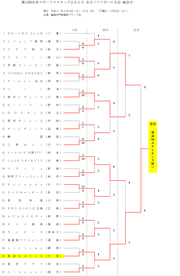 日本マスターズ２０１５　石川大会　女子　最終日