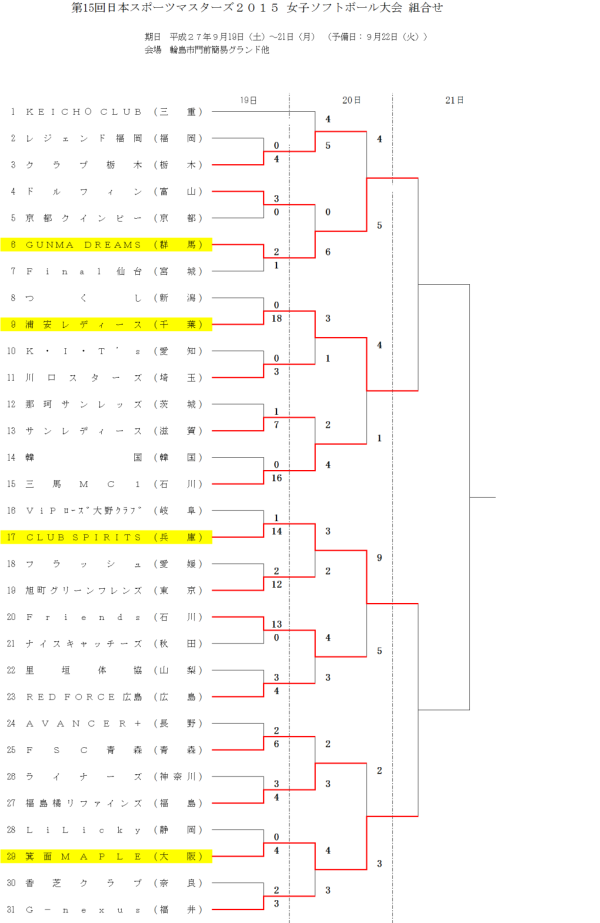 日本マスターズ２０１５　石川大会　女子　2日目