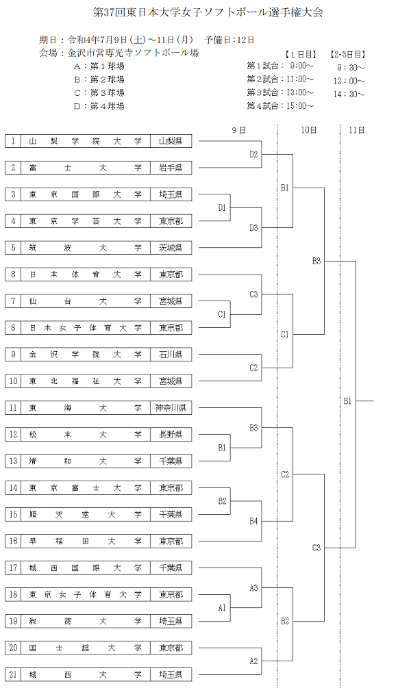 東日本大学女子組合せ