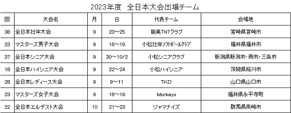 激励費贈呈一覧