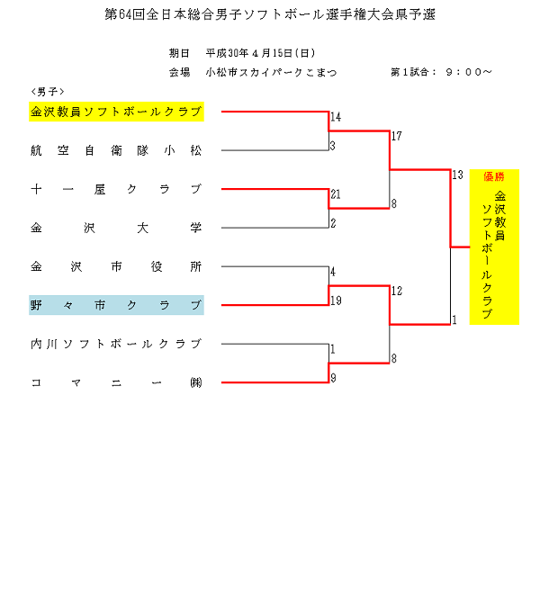 男子勝ち上がり