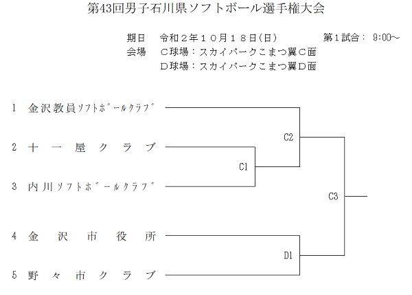 男子県選手権　組合せ
