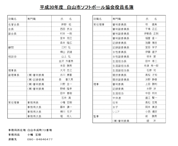 白山市　2018白山市ソフトボール協会　役員一覧