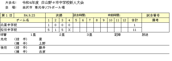 白山野々市中学校新人戦結果