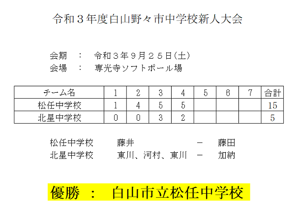 白山野々市市中学校新人大会　結果