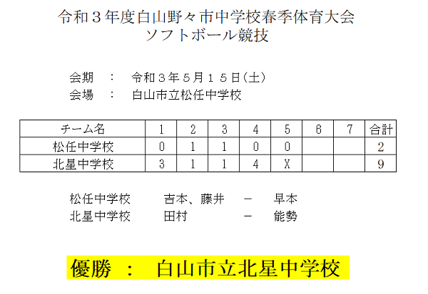 白山野々市市中学校春季大会　結果