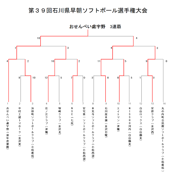 県早朝選手権　結果