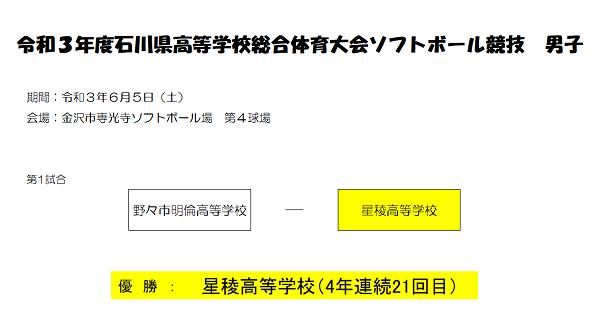県高校総体男子結果