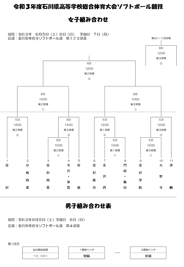 県高校総体組合せ