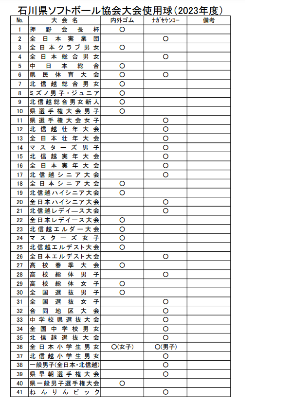 石川県ソフトボール協会大会使用球(2023)