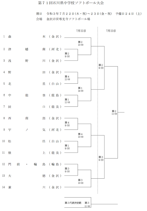 石川県中学校大会　組み合わせ