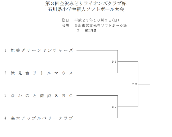 石川県小学生新人大会 組合せ2