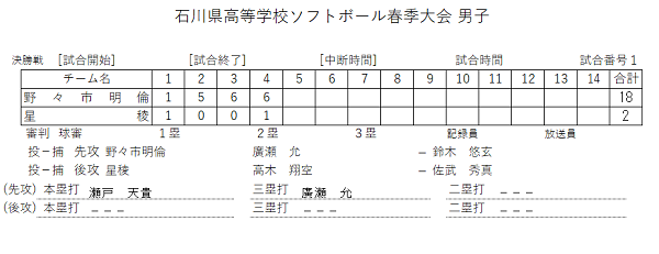 石川県高等学校ソフトボール春季大会 男子 結果