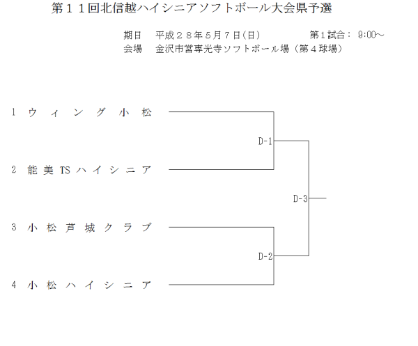 第１１回北信越ハイシニアソフトボール大会県予選 トーナメント表
