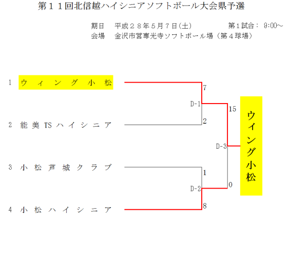 第１１回北信越ハイシニア大会県予選 トーナメント表　結果