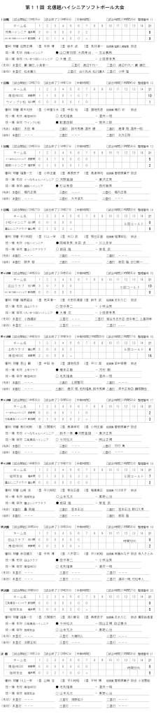 %e7%ac%ac%ef%bc%91%ef%bc%91%e5%9b%9e-%e5%8c%97%e4%bf%a1%e8%b6%8a%e3%83%8f%e3%82%a4%e3%82%b7%e3%83%8b%e3%82%a2%e5%a4%a7%e4%bc%9a-%e8%a8%98%e9%8c%b2%e3%82%b9%e3%82%b3%e3%82%a2%e2%80%95