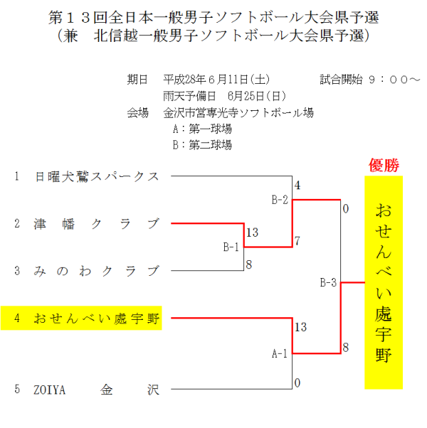 第１３回全日本一般男子ソフトボール大会県予選（兼　北信越一般男子ソフトボール大会県予選）トーナメント表　改