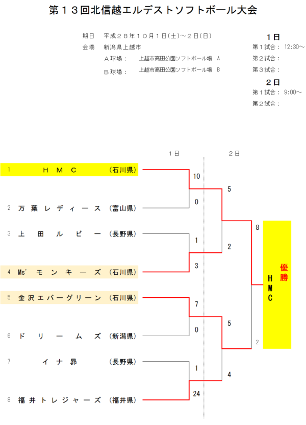 %e7%ac%ac%ef%bc%91%ef%bc%93%e5%9b%9e%e5%8c%97%e4%bf%a1%e8%b6%8a%e3%82%a8%e3%83%ab%e3%83%87%e3%82%b9%e3%83%88%e5%a4%a7%e4%bc%9a-%e3%83%88%e3%83%bc%e3%83%8a%e3%83%a1%e3%83%b3%e3%83%88%e8%a1%a8%e3%80%80