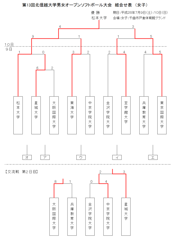 %e7%ac%ac%ef%bc%91%ef%bc%93%e5%9b%9e-%e5%8c%97%e4%bf%a1%e8%b6%8a%e5%a4%a7%e5%ad%a6%e3%82%aa%e3%83%bc%e3%83%97%e3%83%b3%e5%a4%a7%e4%bc%9a%e5%a5%b3%e5%ad%90-%e3%83%88%e3%83%bc%e3%83%8a%e3%83%a1