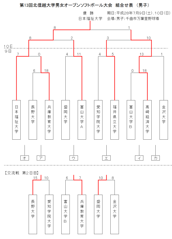%e7%ac%ac%ef%bc%91%ef%bc%93%e5%9b%9e-%e5%8c%97%e4%bf%a1%e8%b6%8a%e5%a4%a7%e5%ad%a6%e3%82%aa%e3%83%bc%e3%83%97%e3%83%b3%e5%a4%a7%e4%bc%9a%e7%94%b7%e5%ad%90-%e3%83%88%e3%83%bc%e3%83%8a%e3%83%a1