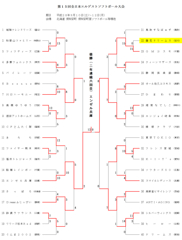 %e7%ac%ac%ef%bc%91%ef%bc%95%e5%9b%9e%e5%85%a8%e6%97%a5%e6%9c%ac%e3%82%a8%e3%83%ab%e3%83%87%e3%82%b9%e3%83%88%e5%a4%a7%e4%bc%9a-%e3%83%88%e3%83%bc%e3%83%8a%e3%83%a1%e3%83%b3%e3%83%88%e8%a1%a8