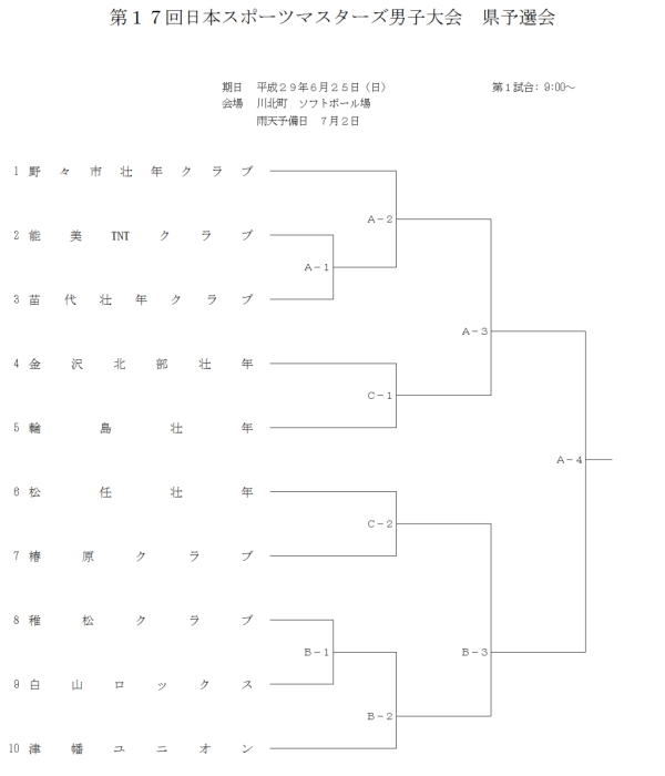 第１７回日本スポーツマスターズ男子大会　県予選会 組合せ