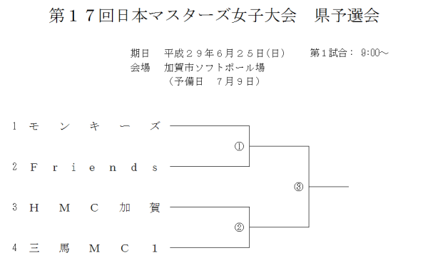 第１７回日本マスターズ女子大会　県予選会 組合せ