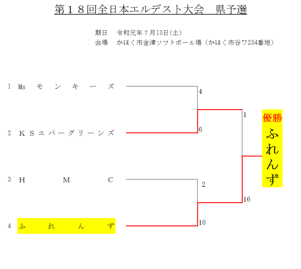 第１８回全日本エルデスト大会 県予選 　結果