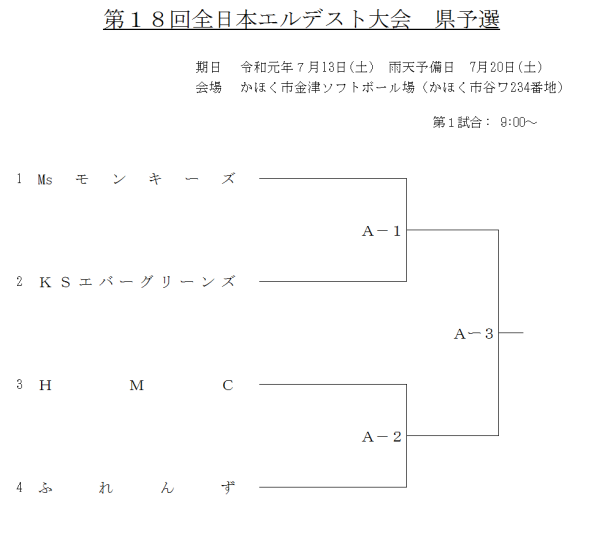 第１８回全日本エルデスト大会 県予選 組合せ