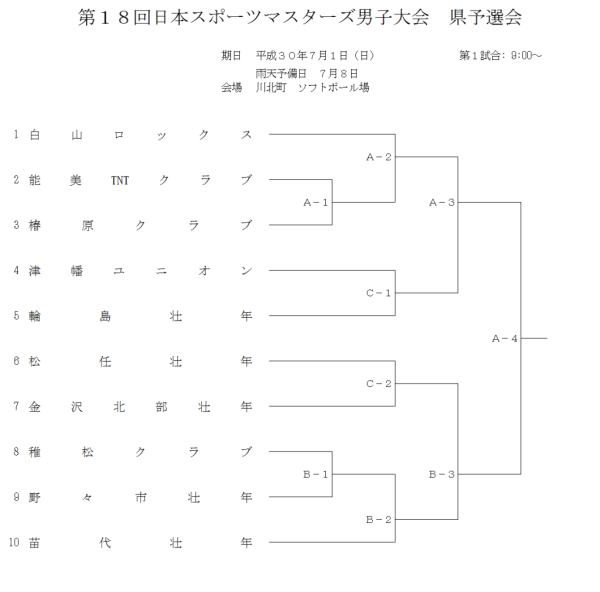第１８回日本スポーツマスターズ男子大会　県予選会 組合せ