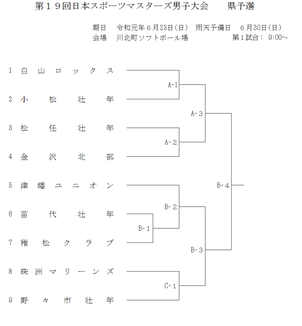 第１９回日本スポーツマスターズ男子大会　　県予選 組合せ