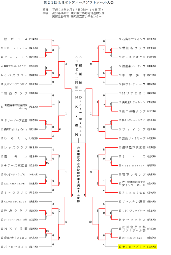 %e7%ac%ac%ef%bc%92%ef%bc%91%e5%9b%9e%e5%85%a8%e6%97%a5%e6%9c%ac%e3%83%ac%e3%83%87%e3%82%a3%e3%83%bc%e3%82%b9%e5%a4%a7%e4%bc%9a-%e3%83%88%e3%83%bc%e3%83%8a%e3%83%a1%e3%83%b3%e3%83%88%e8%a1%a8