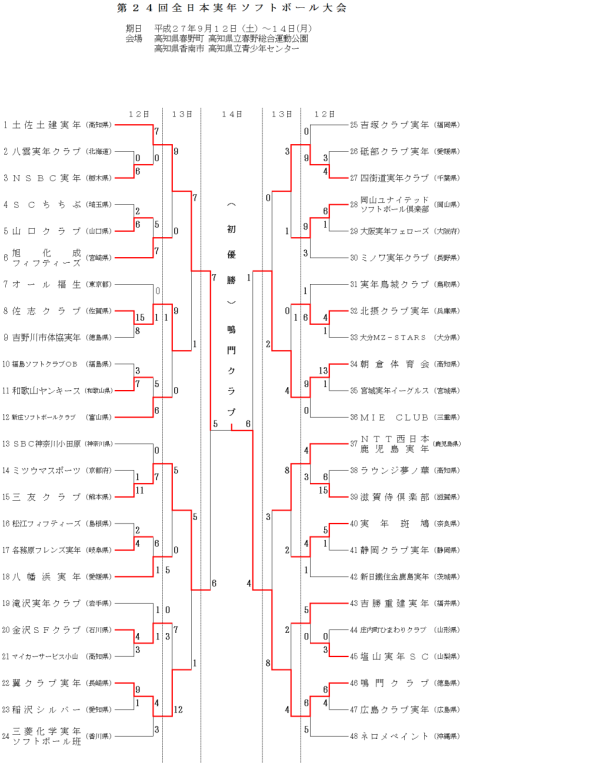 第２４回全日本実年ソフトボール大会