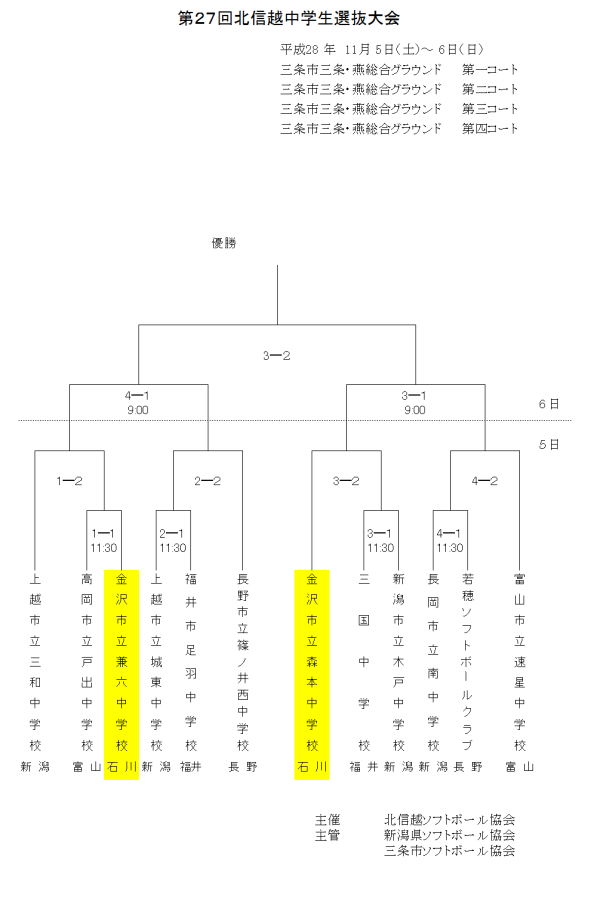 %e7%ac%ac%ef%bc%92%ef%bc%97%e5%9b%9e%e5%8c%97%e4%bf%a1%e8%b6%8a%e4%b8%ad%e5%ad%a6%e7%94%9f%e9%81%b8%e6%8a%9c%e5%a4%a7%e4%bc%9a%e3%80%80%e3%83%88%e3%83%bc%e3%83%8a%e3%83%a1%e3%83%b3%e3%83%88%e8%a1%a8