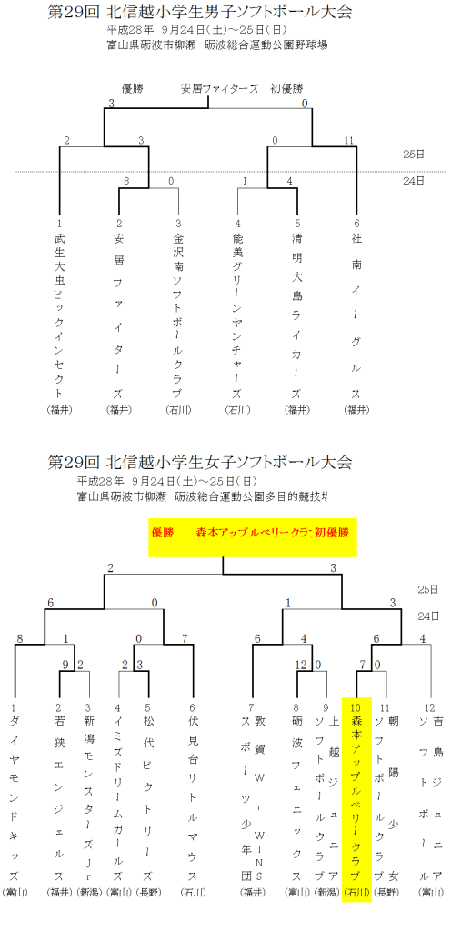 %e7%ac%ac%ef%bc%92%ef%bc%99%e5%9b%9e-%e5%8c%97%e4%bf%a1%e8%b6%8a%e5%b0%8f%e5%ad%a6%e7%94%9f%e7%94%b7%e5%ad%90%e5%a5%b3%e5%ad%90%e5%a4%a7%e4%bc%9a%e3%80%80%e3%83%88%e3%83%bc%e3%83%8a%e3%83%a1%e3%83%b3