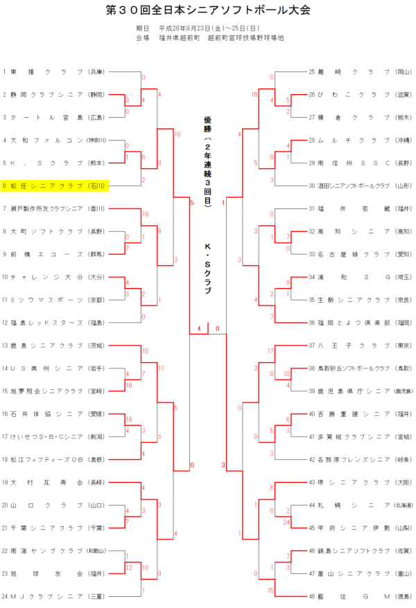 %e7%ac%ac%ef%bc%93%ef%bc%90%e5%9b%9e%e5%85%a8%e6%97%a5%e6%9c%ac%e3%82%b7%e3%83%8b%e3%82%a2%e5%a4%a7%e4%bc%9a%e3%80%80%e3%83%88%e3%83%bc%e3%83%8a%e3%83%a1%e3%83%b3%e3%83%88%e8%a1%a8