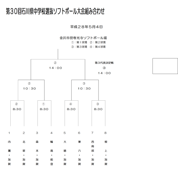 第３０回石川県中学校選抜ソフトボール大会 組み合わせ