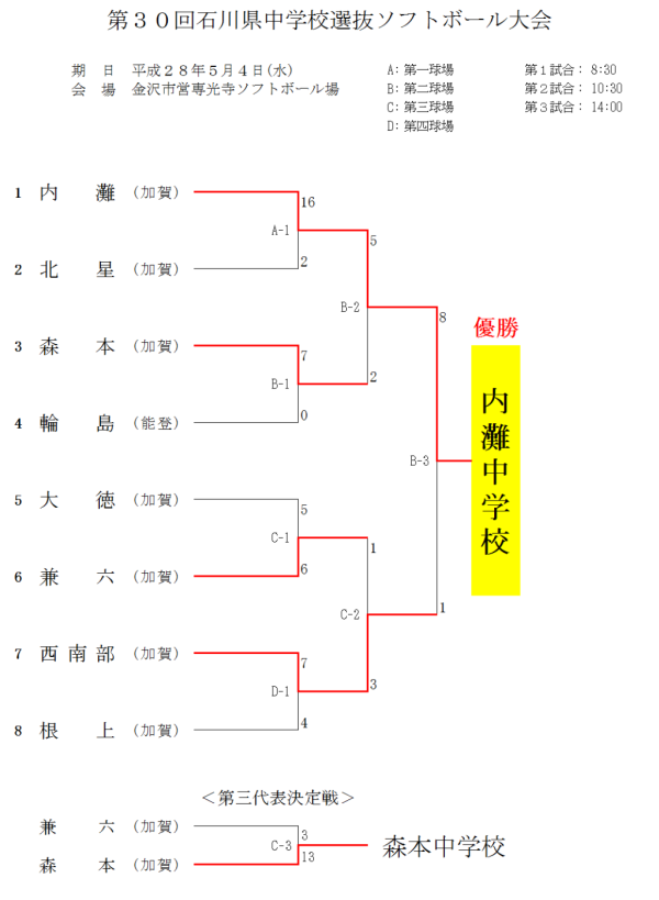 第３０回石川県中学校選抜大 結果