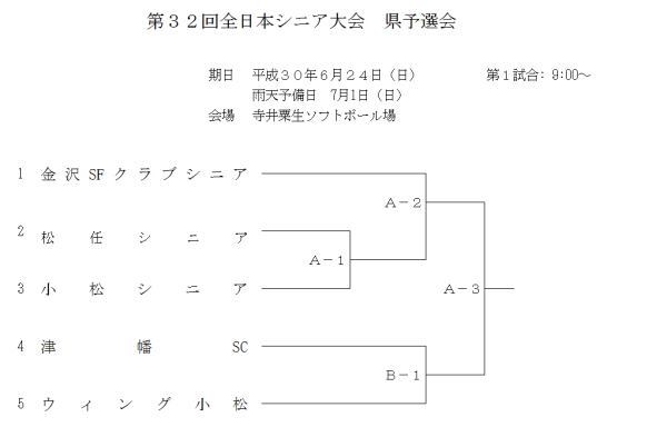 第３２回全日本シニア大会　県予選会 組合せ