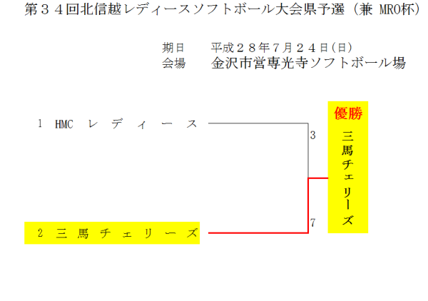 第３４回北信越レディースソフトボール大会県予選（兼 MRO杯）トーナメント表　結果