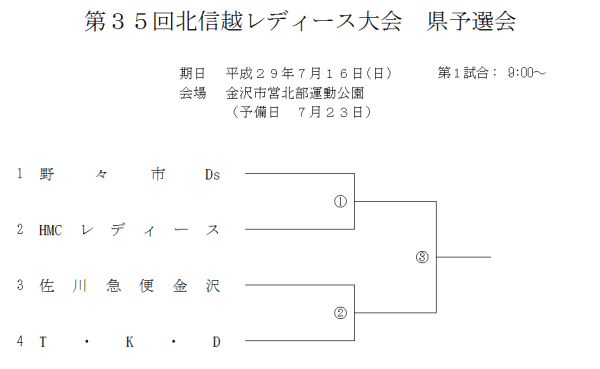 第３５回北信越レディース大会　県予選会 組合せ